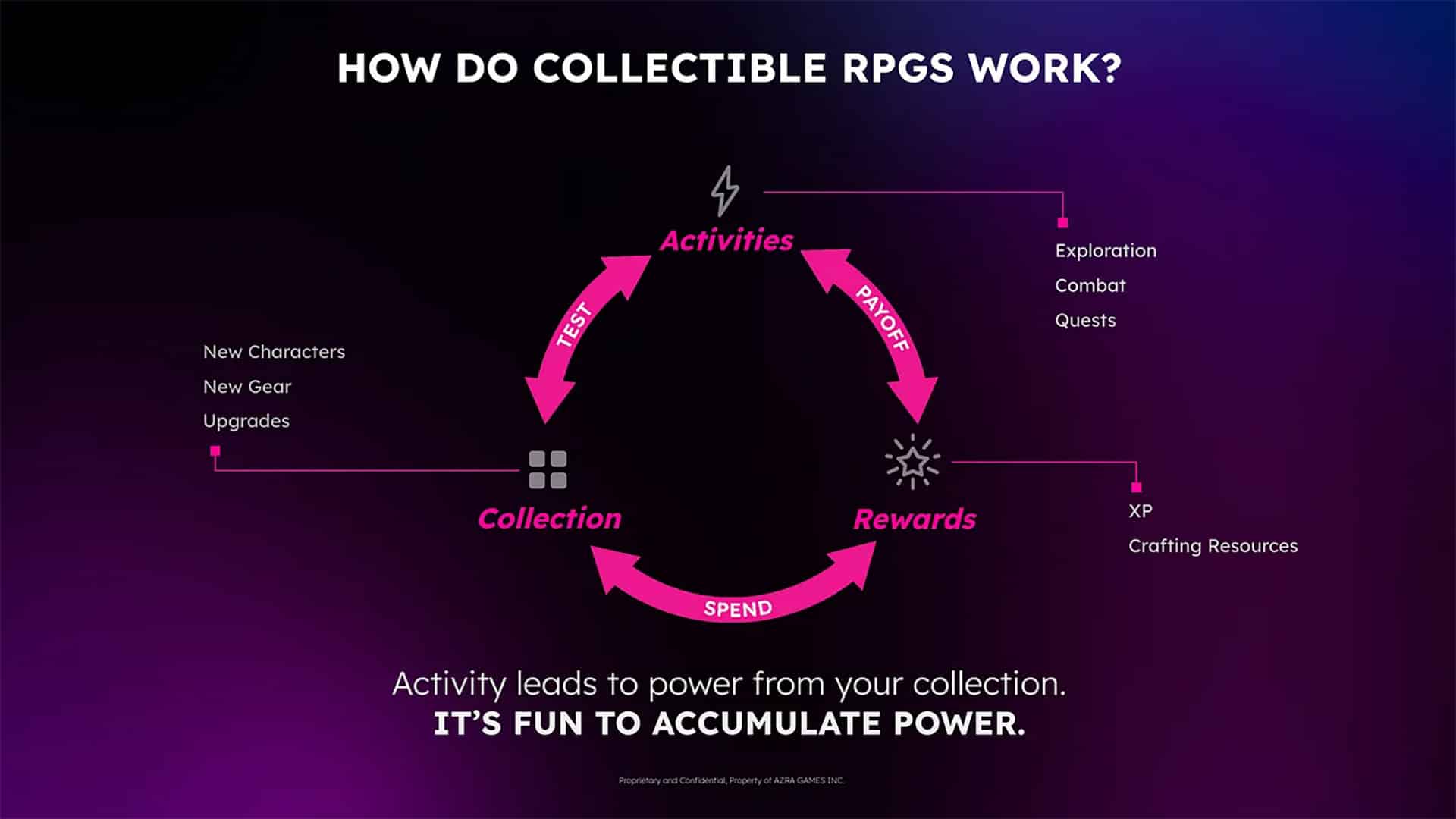 The 3 Vision Pillars for Project Legends - Azra Games